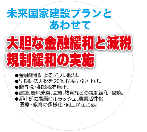 未来国家建設プランとあわせて、「大胆な金融緩和と減税、規制緩和の実施」●金融緩和によるデフレ脱却。●早期に法人税を20%程度に引き下げ。●贈与税・相続税を廃止。●建築、農地売買、医療、教育などの規制緩和・撤廃。●都市部に高層ビルラッシュ、農業活性化、医療・教育の多様化・向上が起こる。