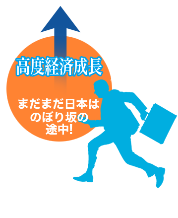 高度経済成長:まだまだ日本はのぼり坂の途中!