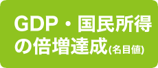 GDP・国民所得の倍増達成(名目値)